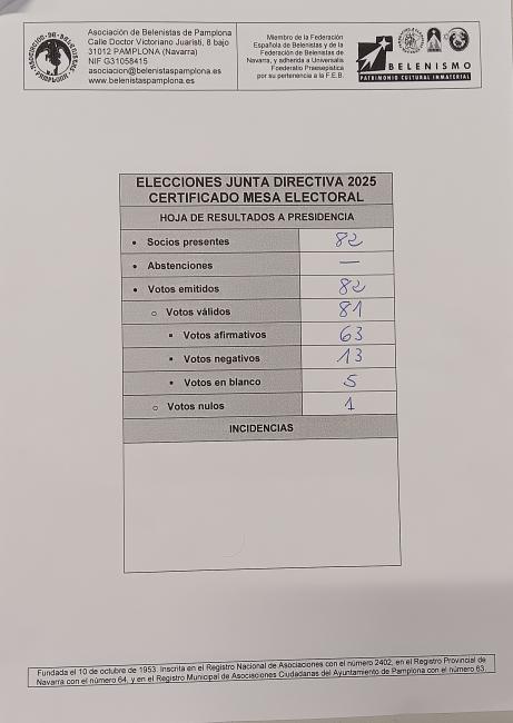 Elecciones Junta Directiva 2025