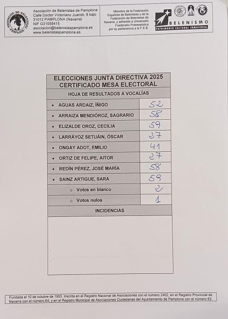 Elecciones Junta Directiva 2025